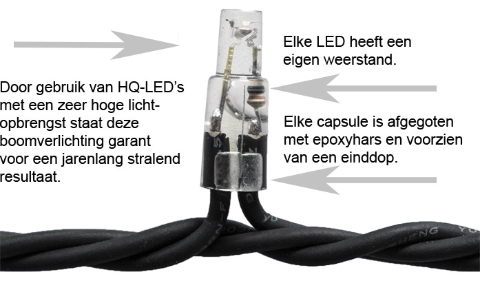 informatie over het AS Connectable Light System